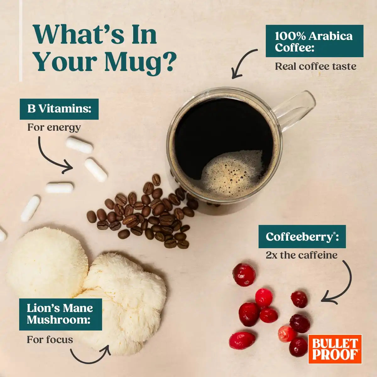 The High Achiever™ Ground Coffee